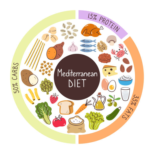 Mediterranean Diet